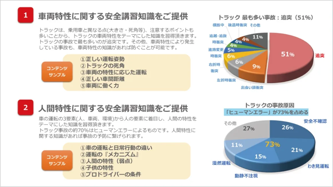 安全運転講習資料イメージ レポートの内容 （1）車両特性に関する安全講習知識をご提供（2）人間特性に関する安全講習知識をご提供が書かれている
