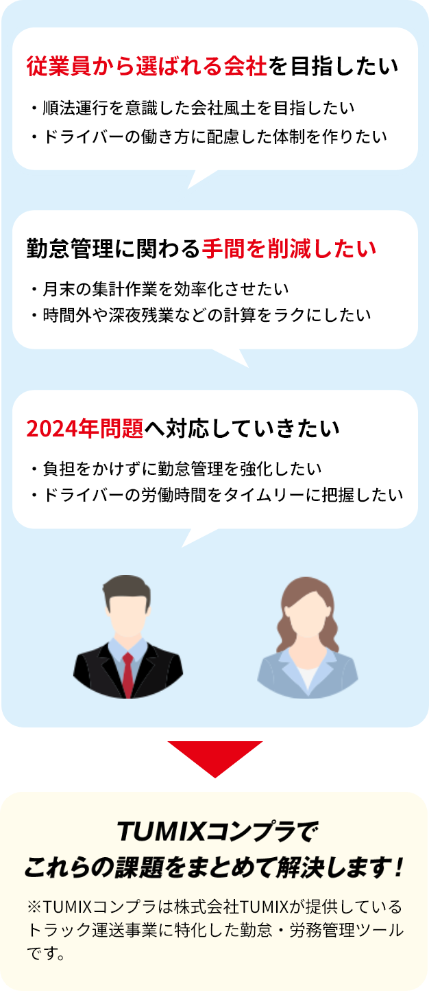 TUMIXコンプラでこれらの課題をまとめて解決します！※TUMIXコンプラは株式会社TUMIXが提供している運送業専用の勤怠管理ツールです。