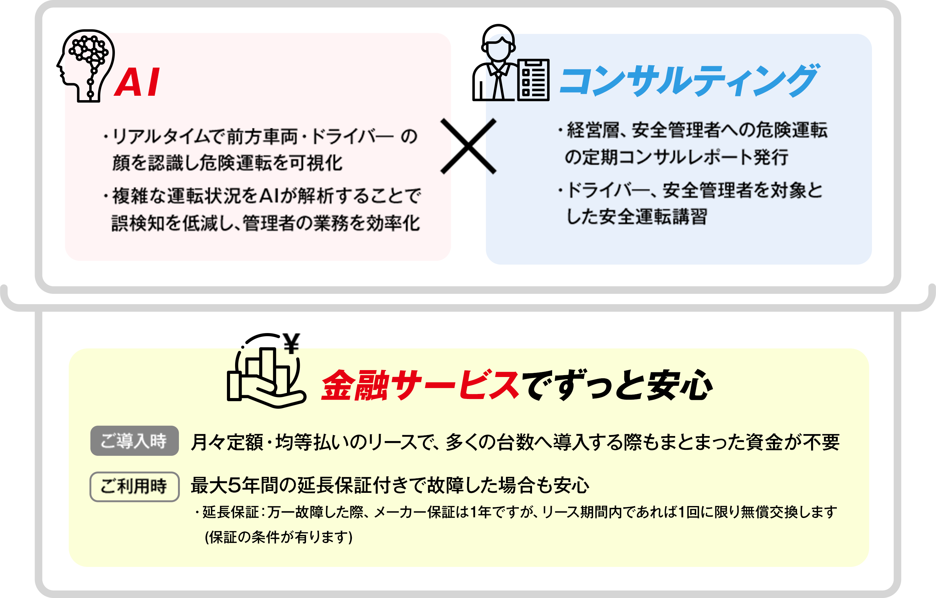 ロジビズUP!安全管理の説明図