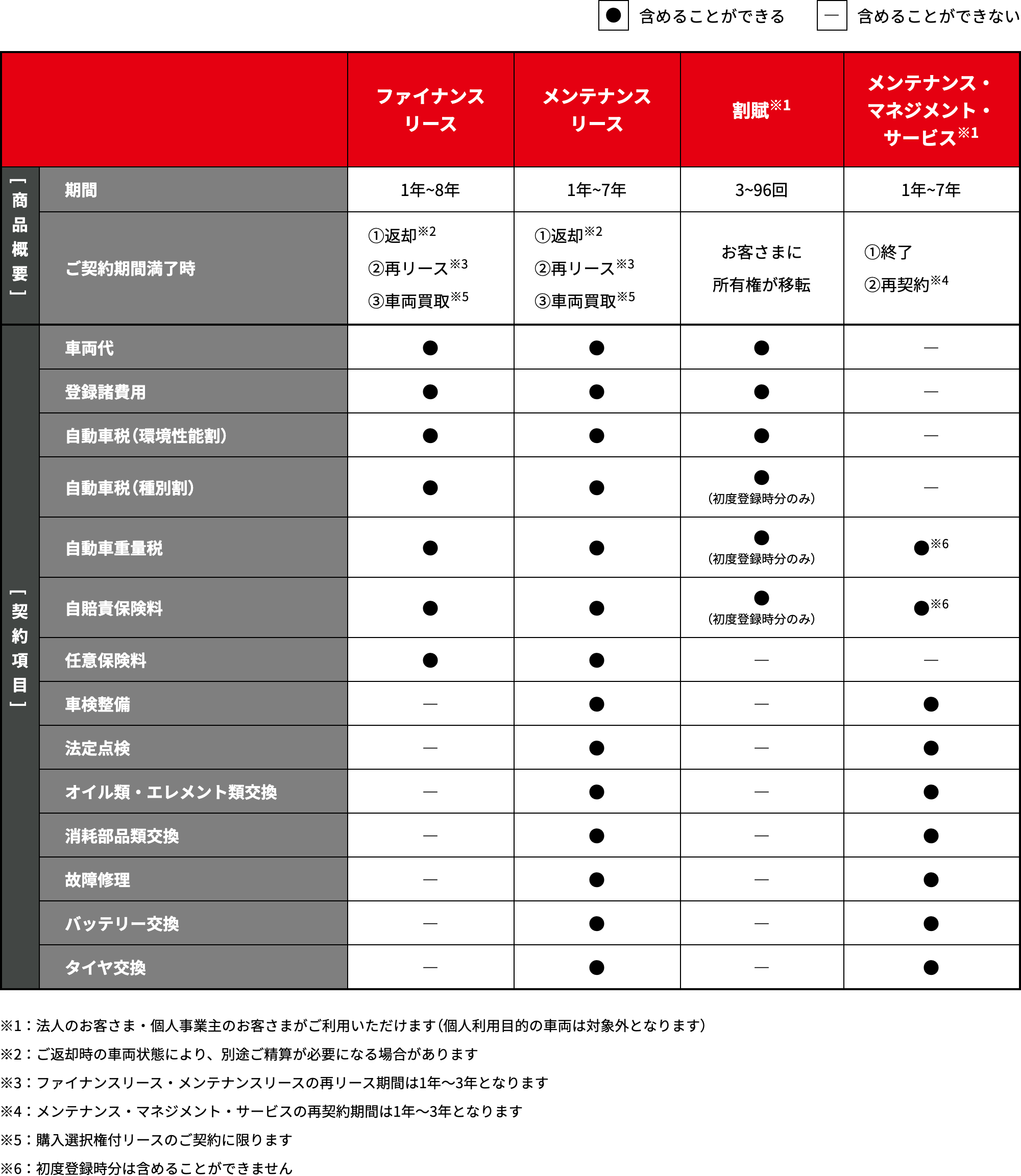 イメージ画像：商品対比表