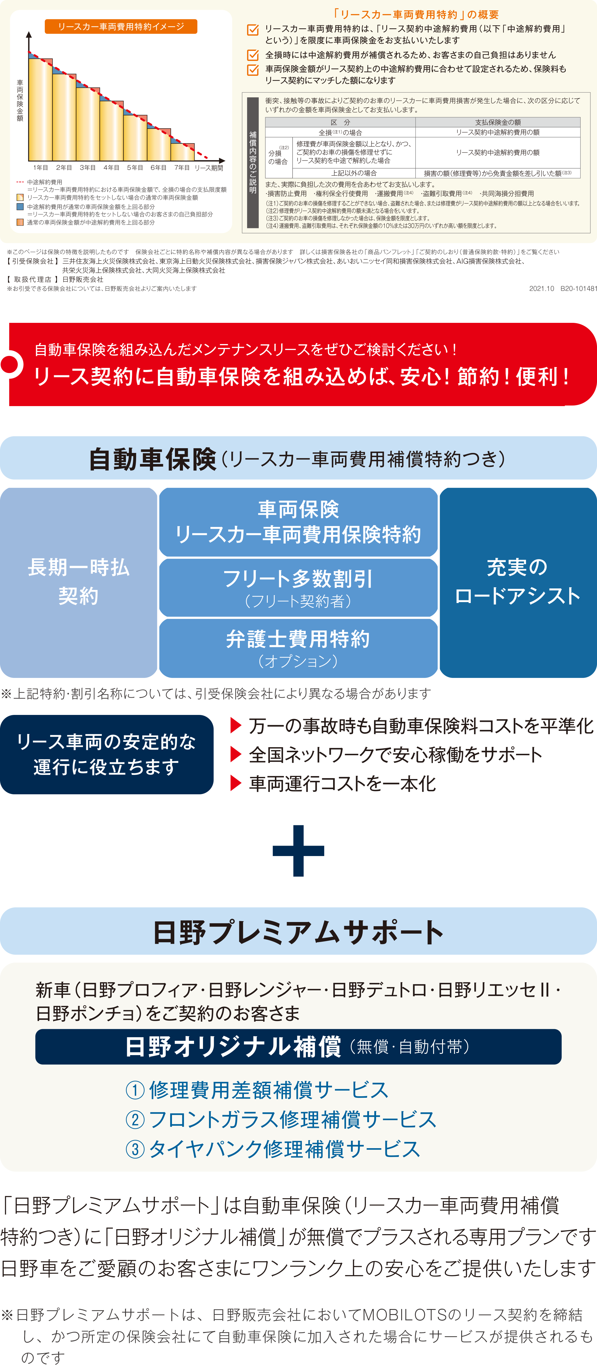 商品 サービス 日野販売会社経由でご契約のお客さま Mobilots モビロッツ 株式会社