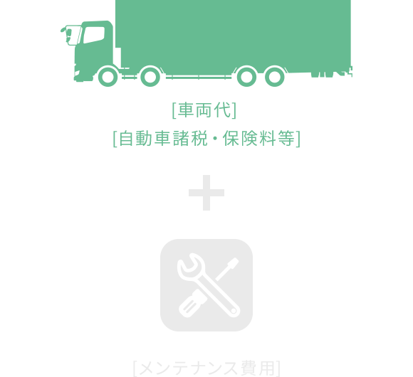 車両代、自動車諸税・保険料等