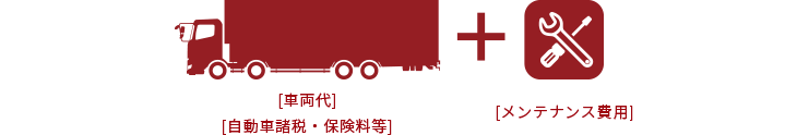 車両代、自動車諸税・保険料等＋メンテナンス費用